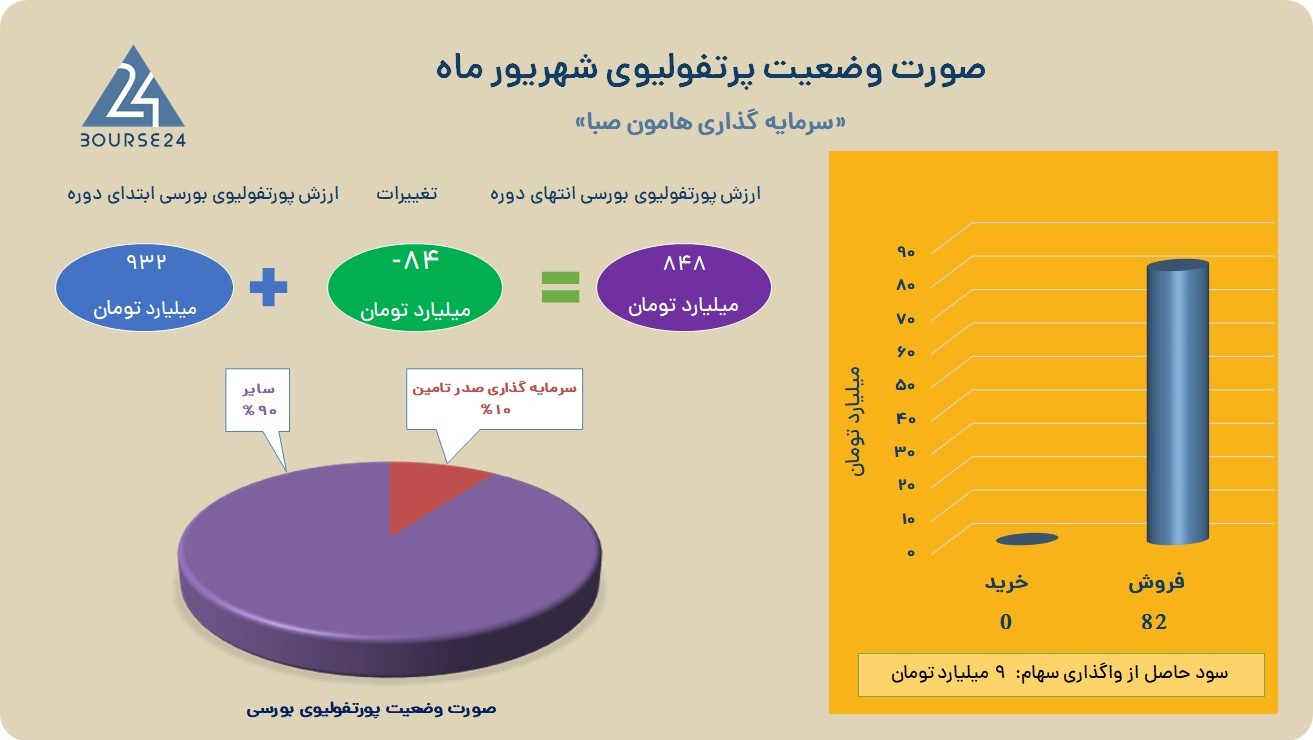 وهامون