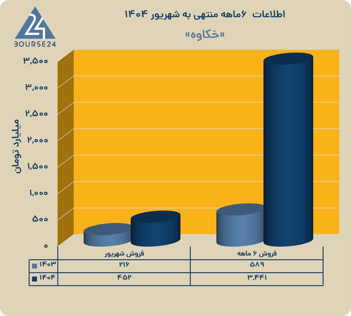 خ