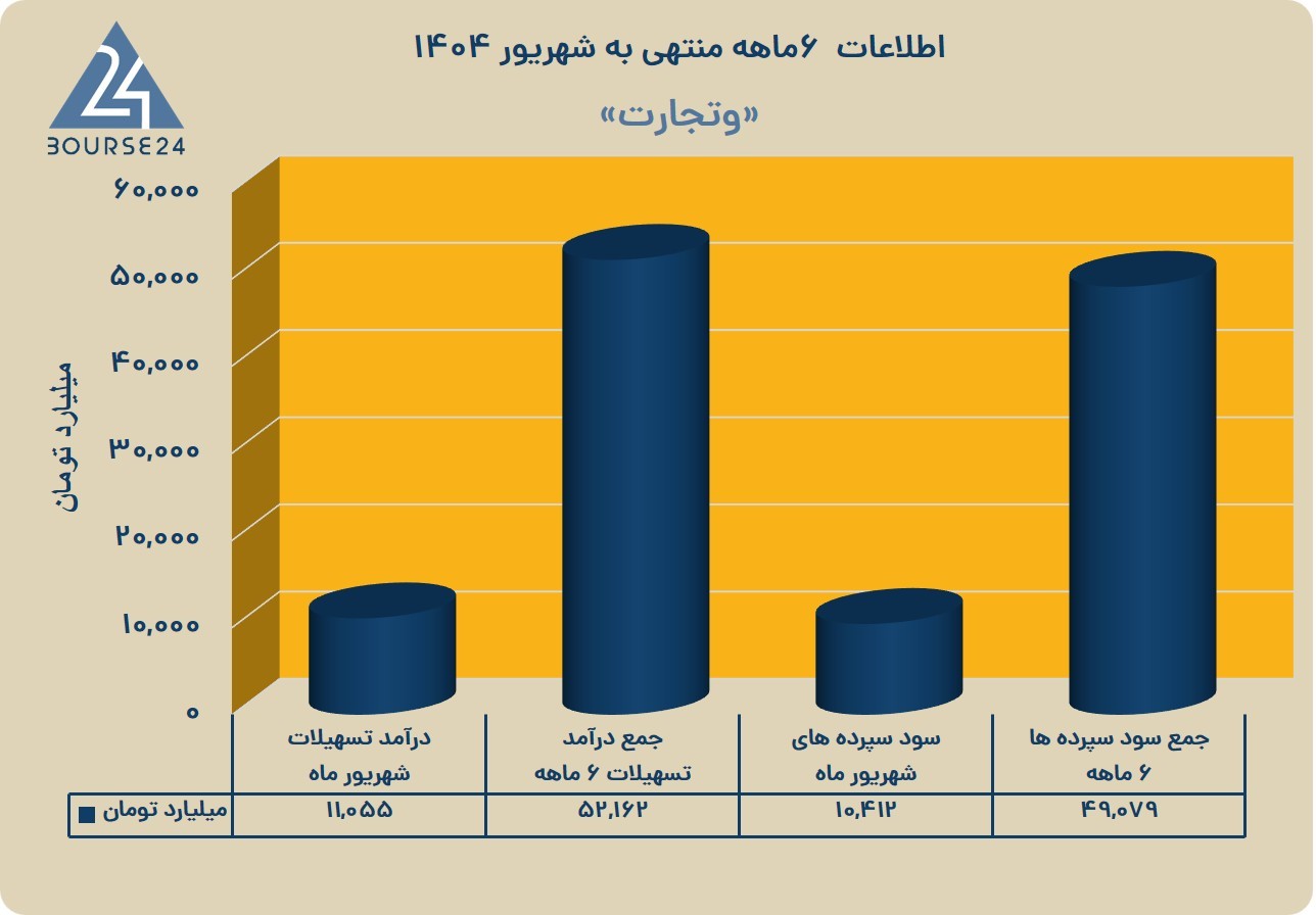 و
