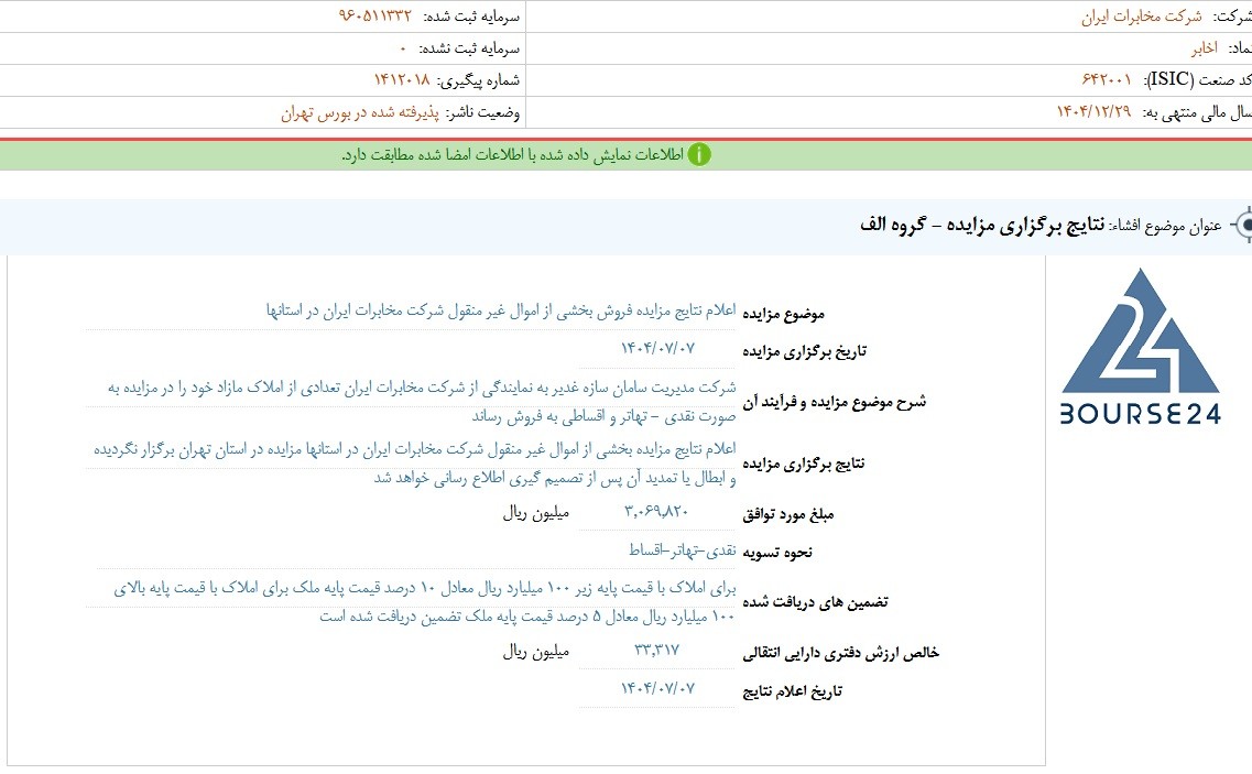 اخابر