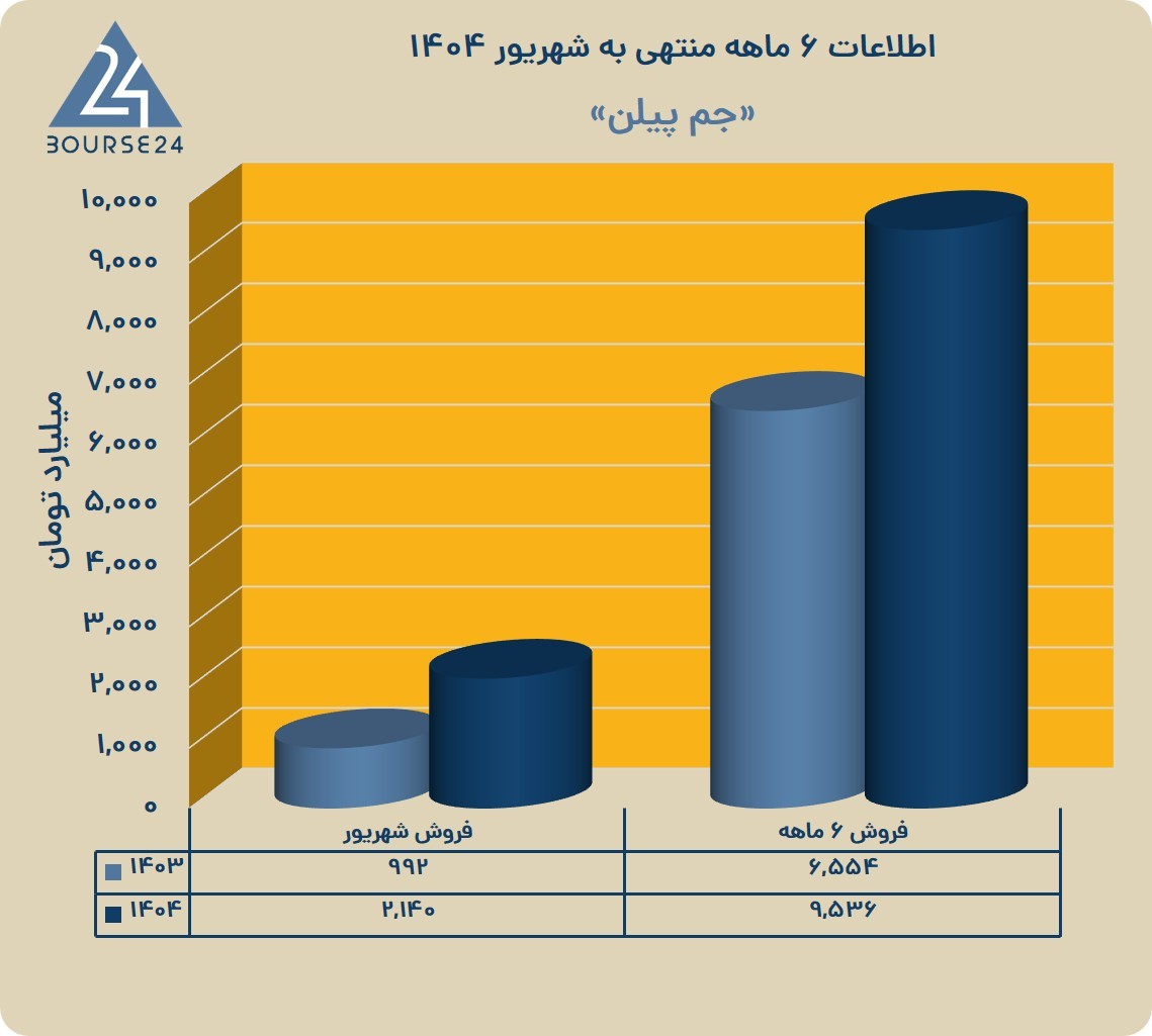 ج