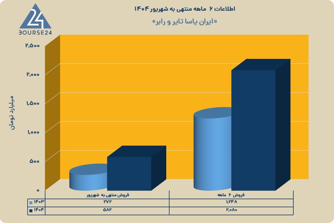 پاسا