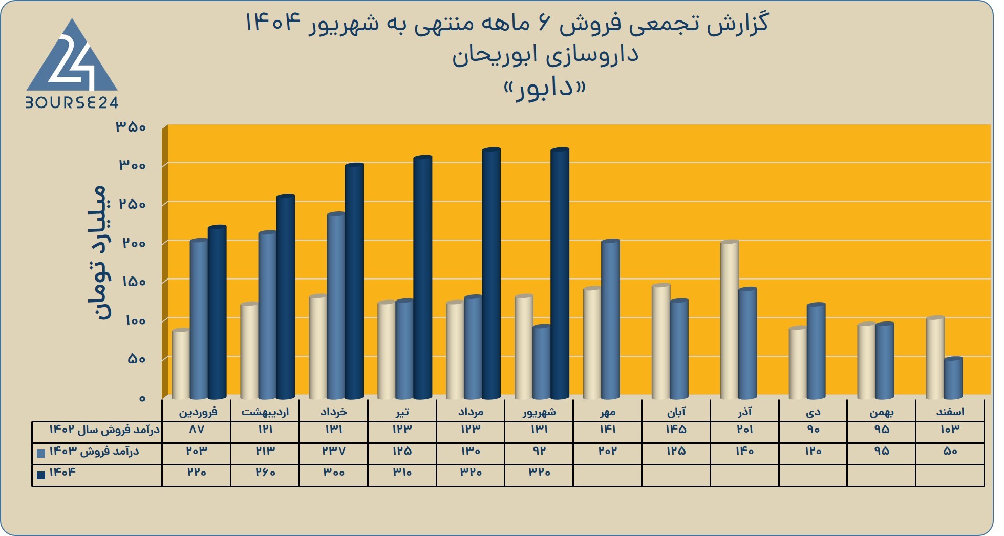 داا