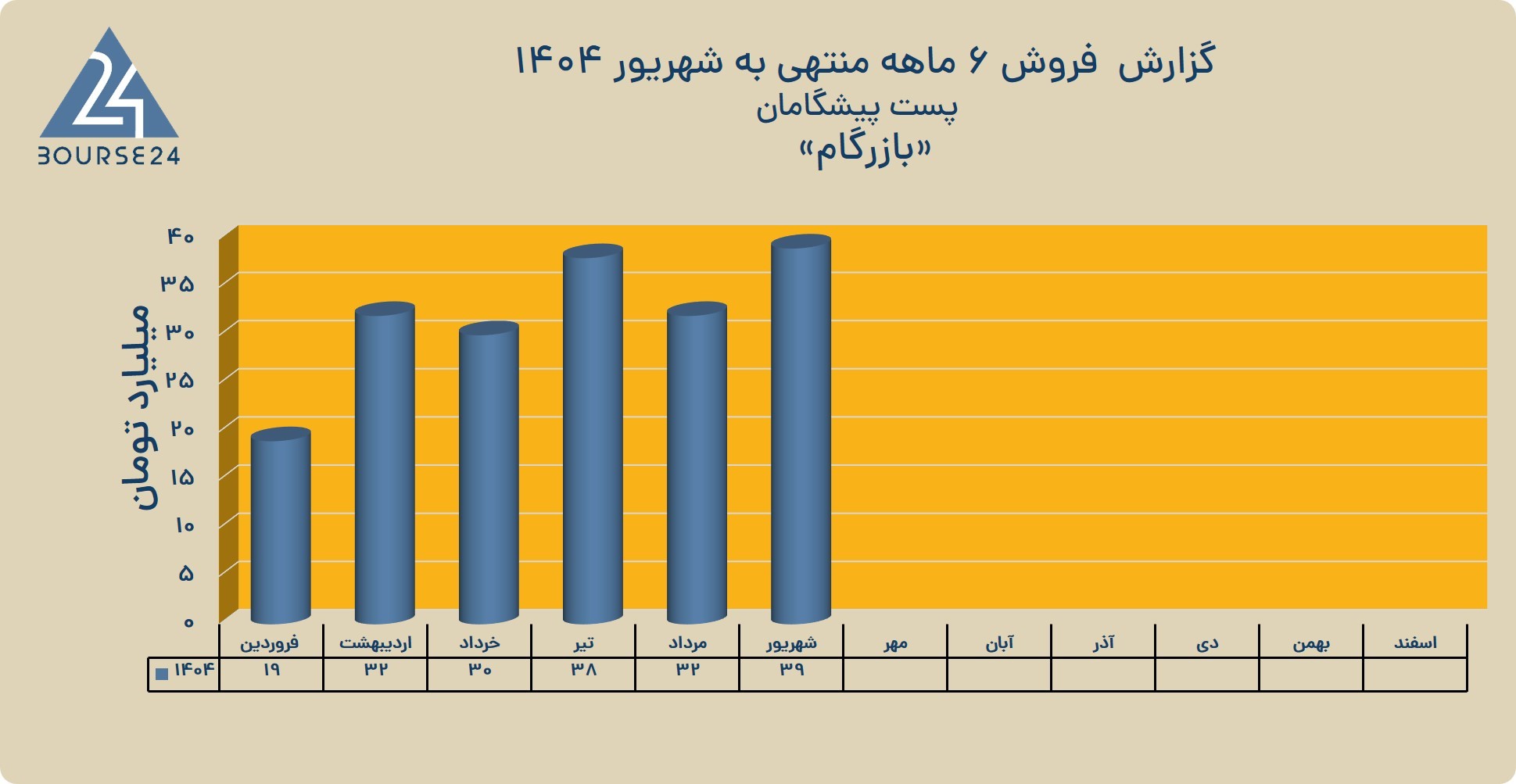 بب