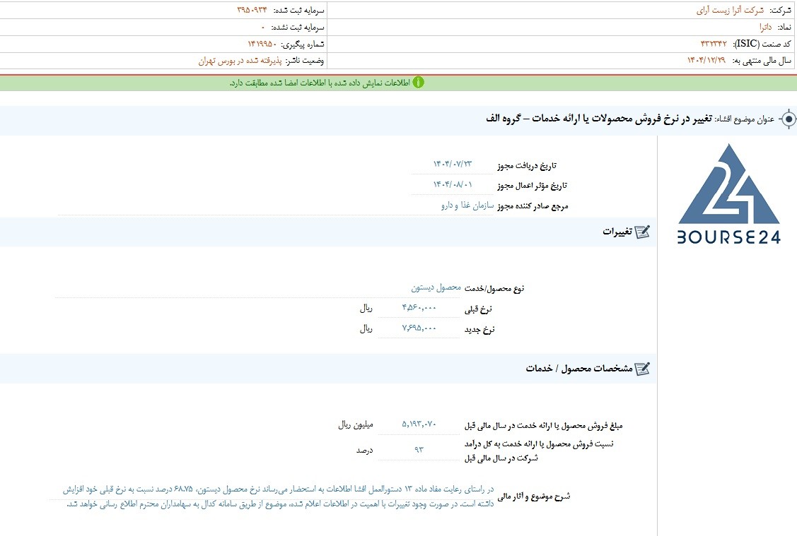 داترا