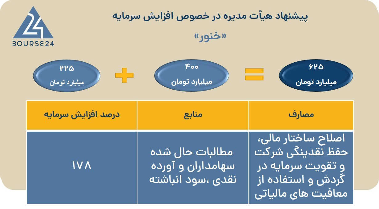 خ