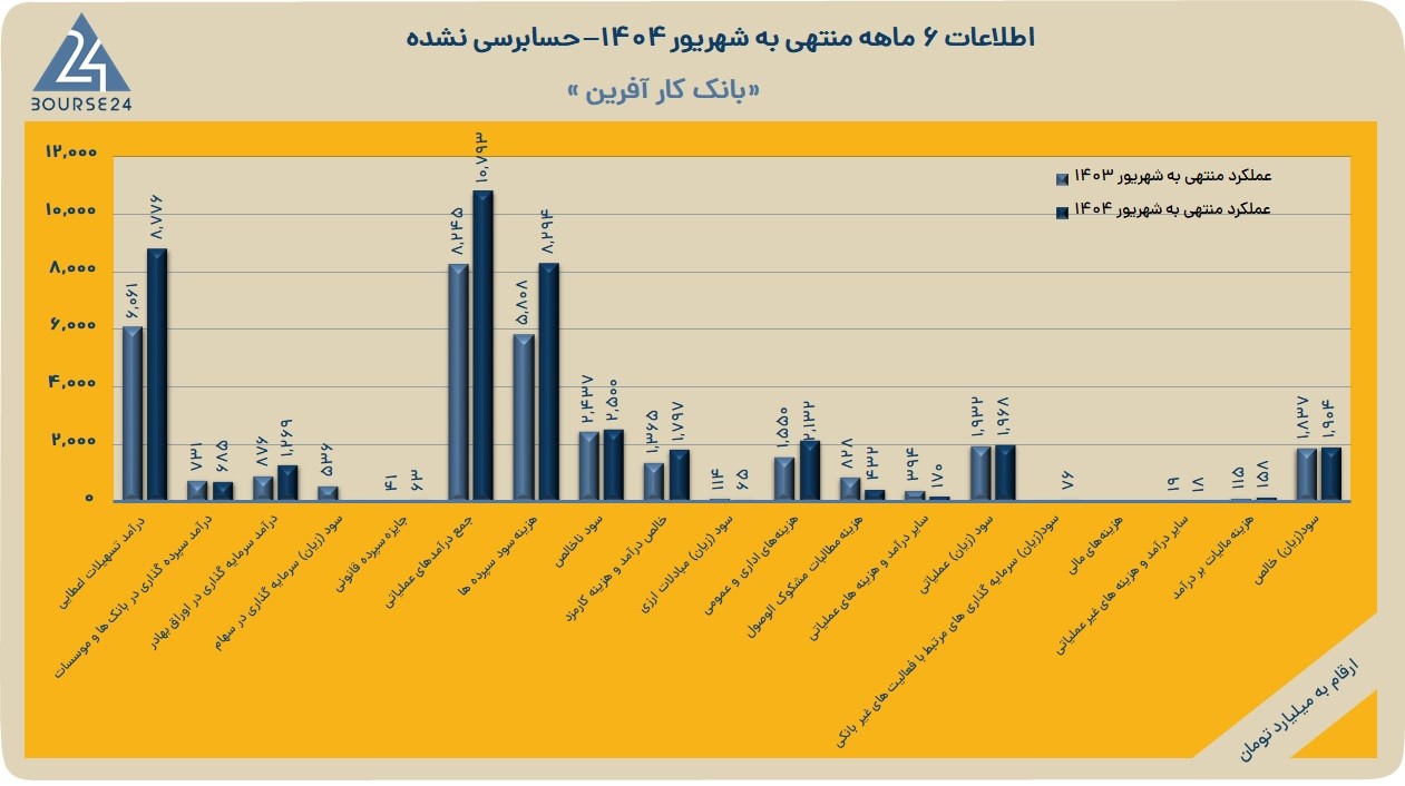 وکار