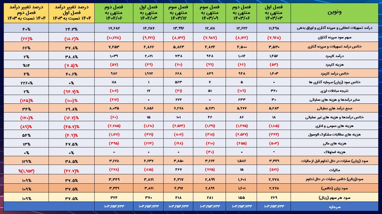 خته