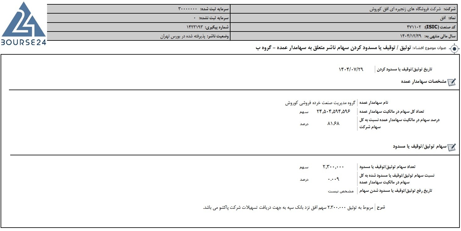 ثق