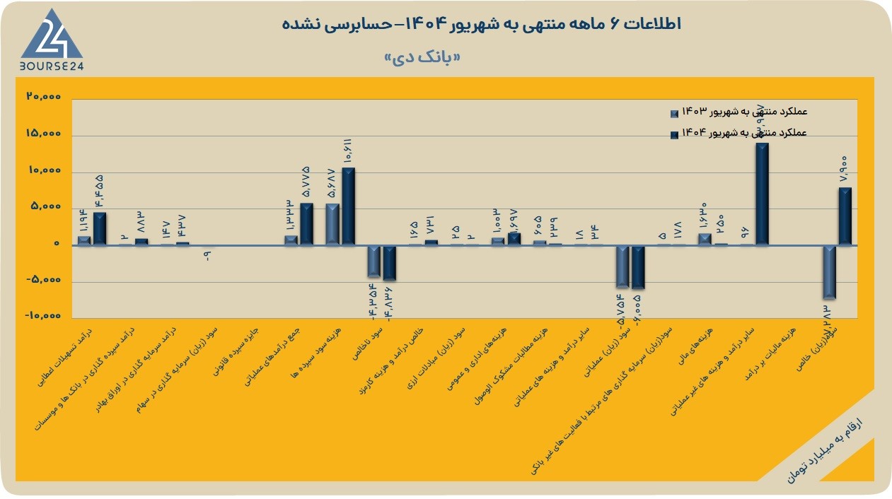 دی