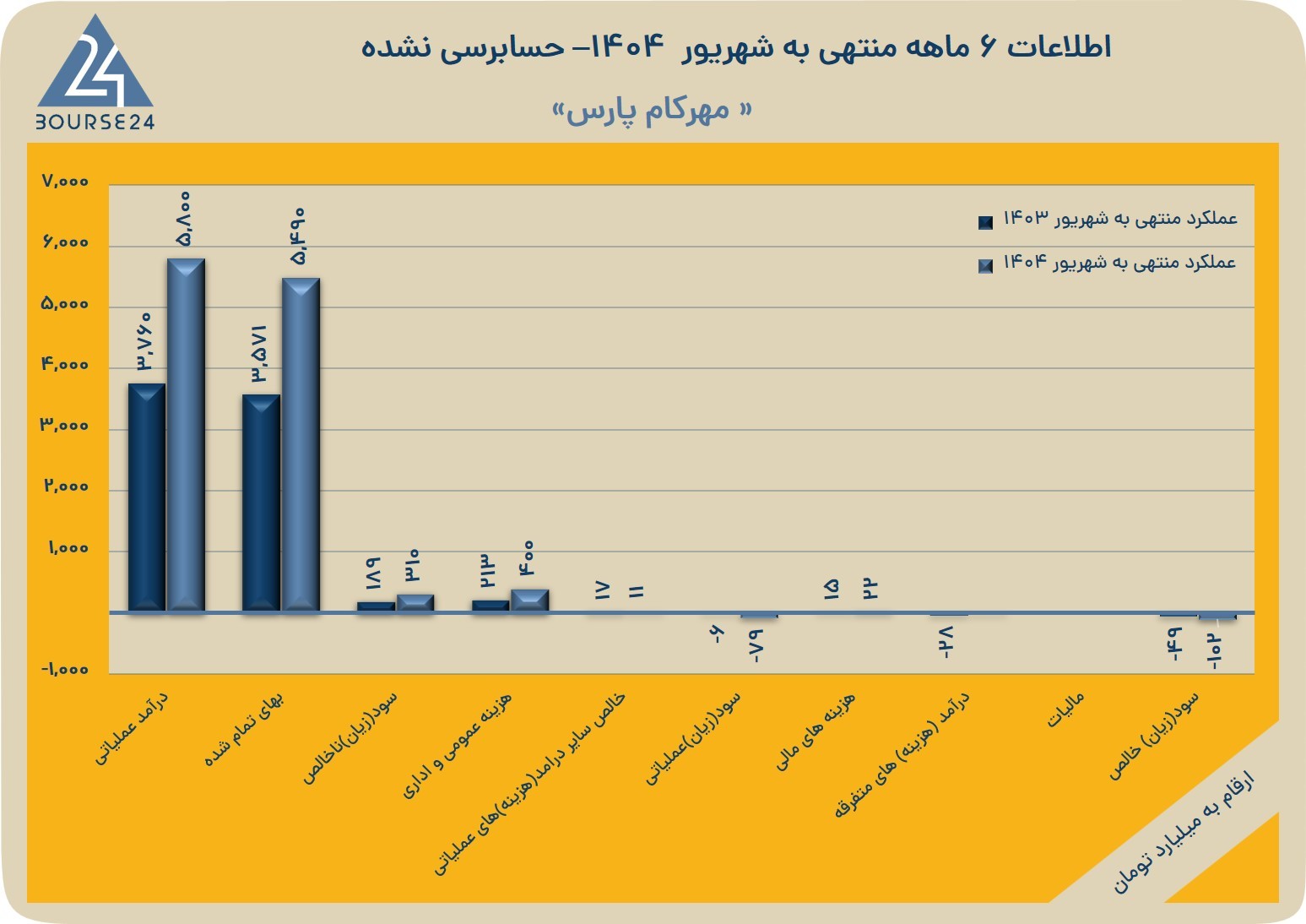 بی