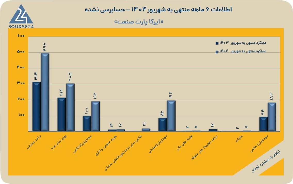 خکار