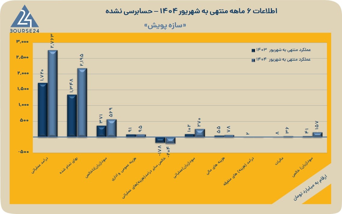 خ