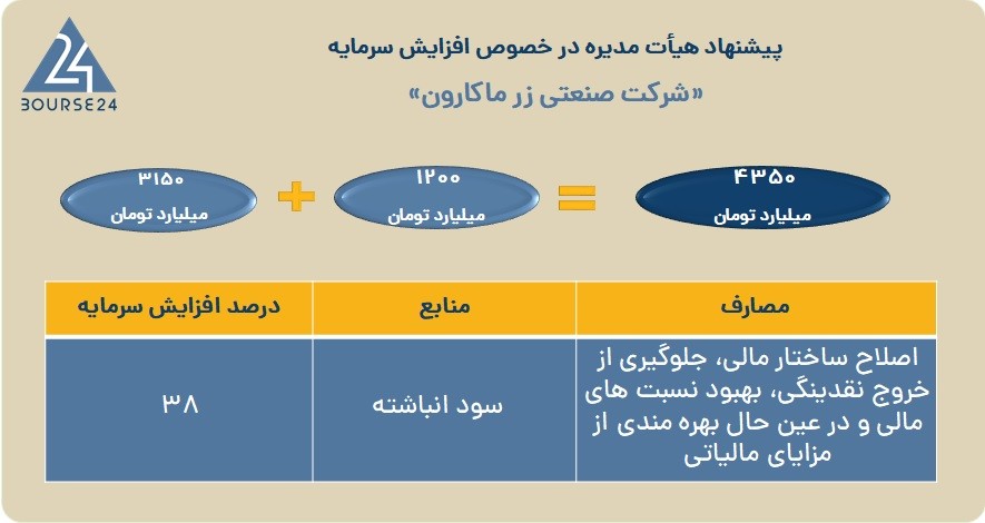 غزر