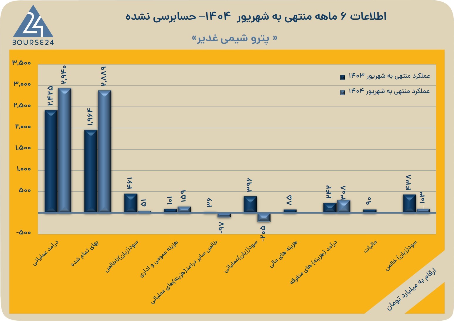 تان