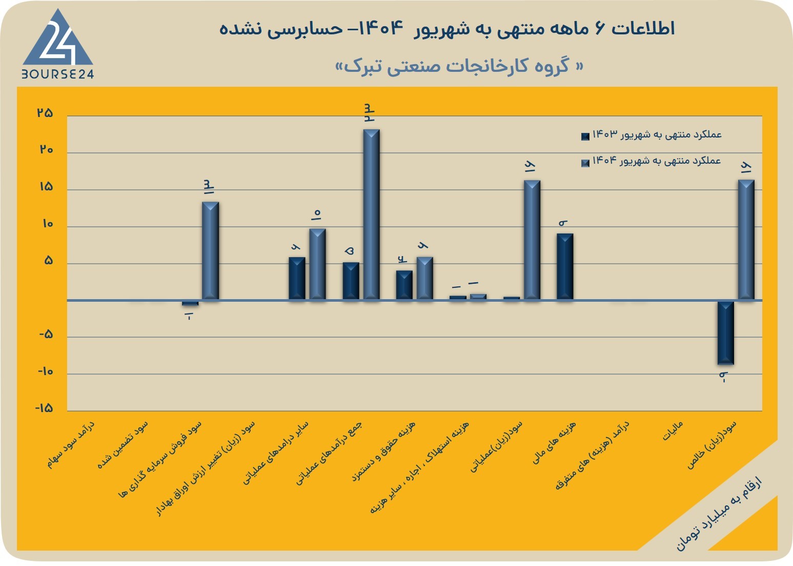 سبی