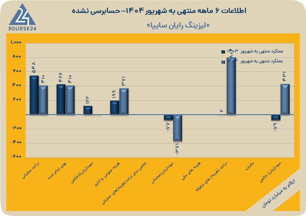 و