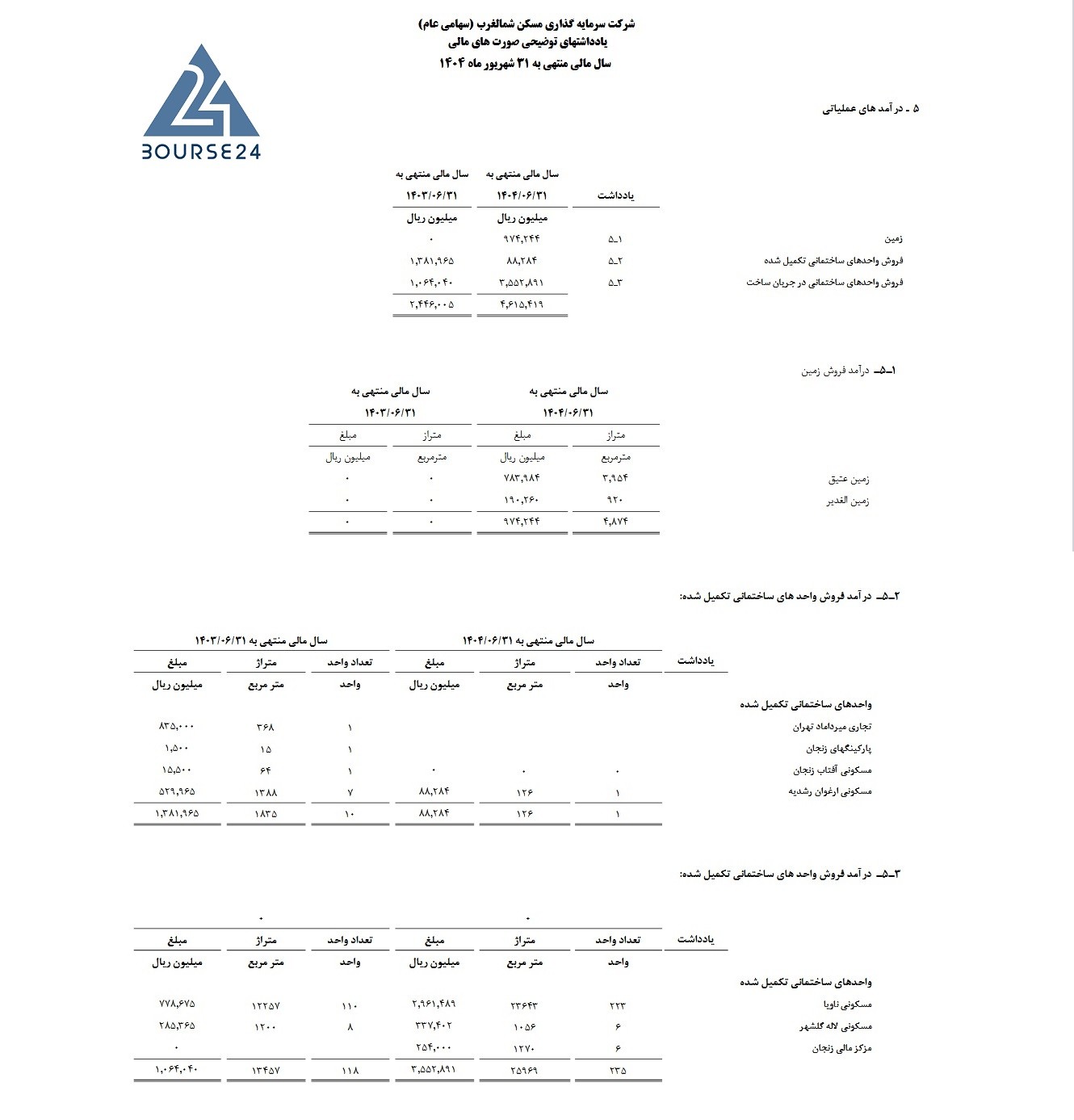 ث