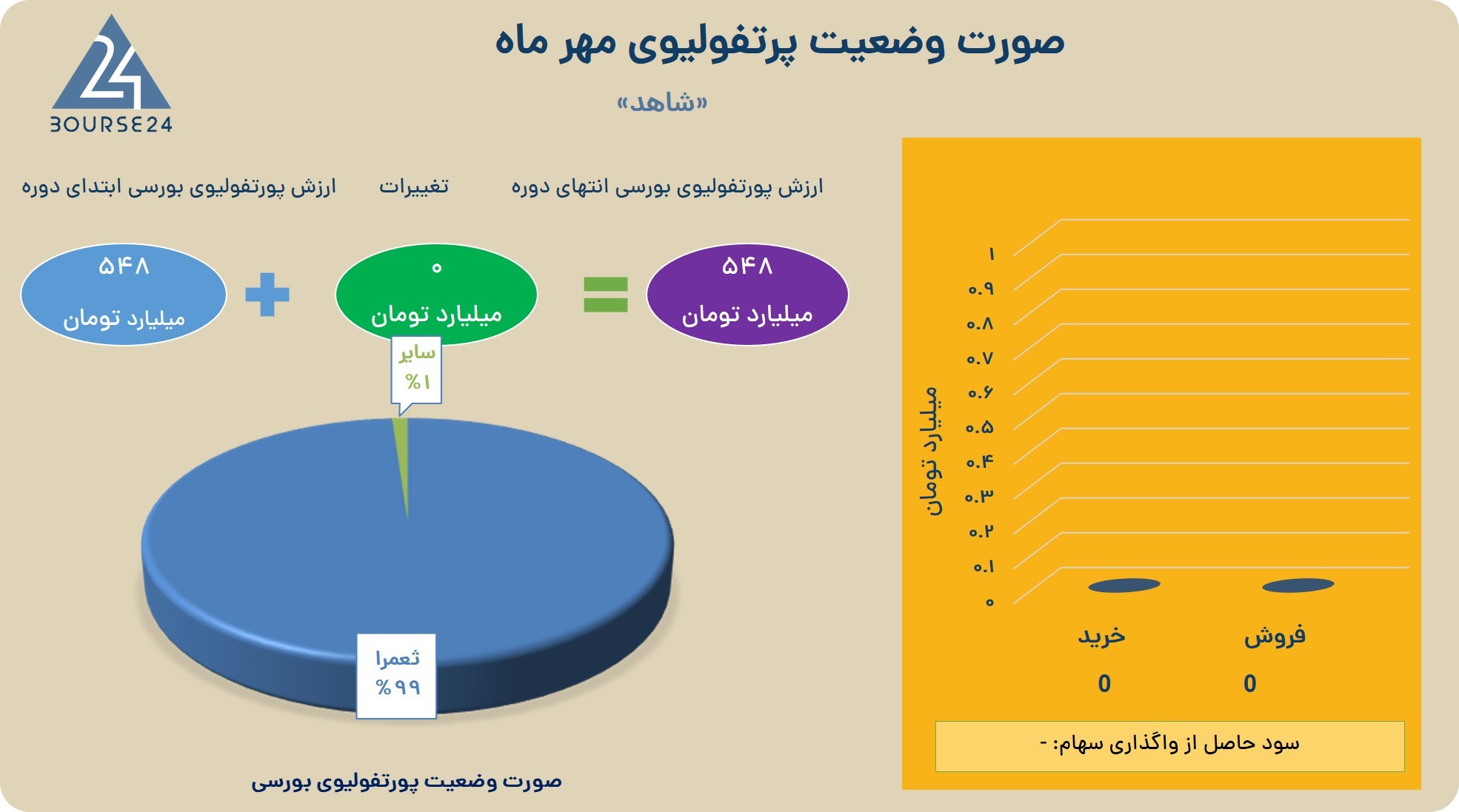 ثث