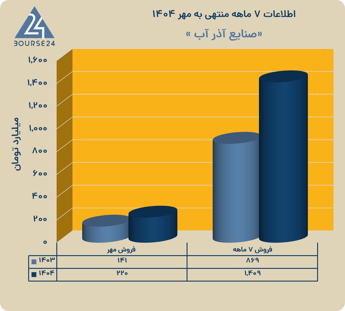 فف