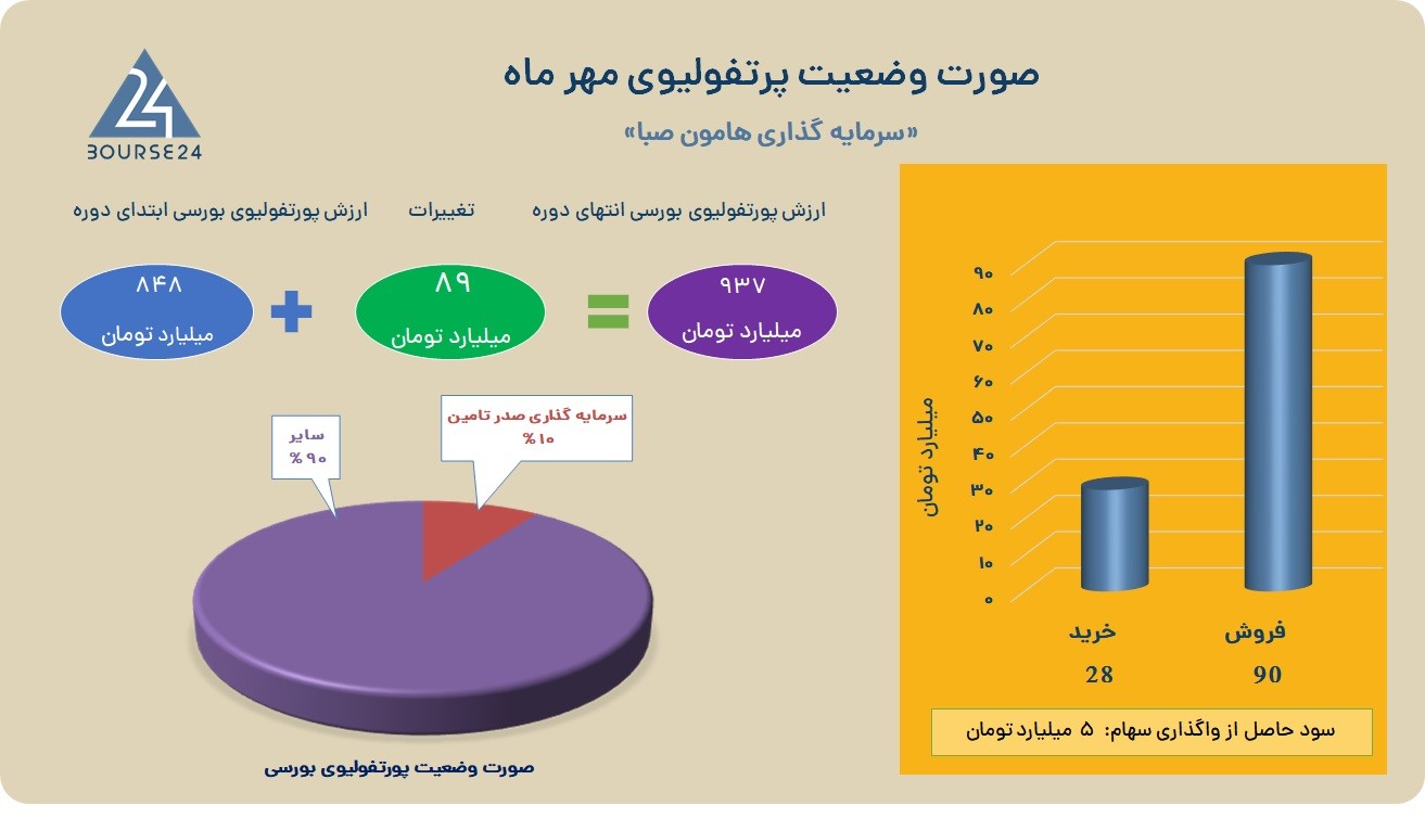 وهامون