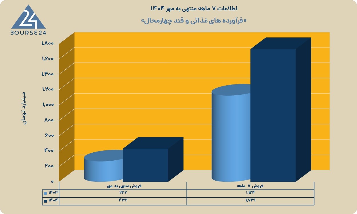 قچار