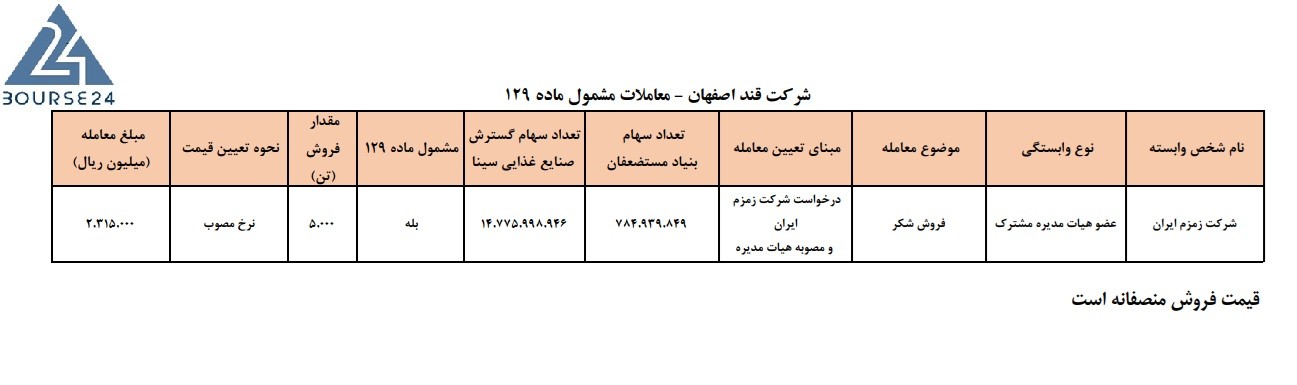 سی