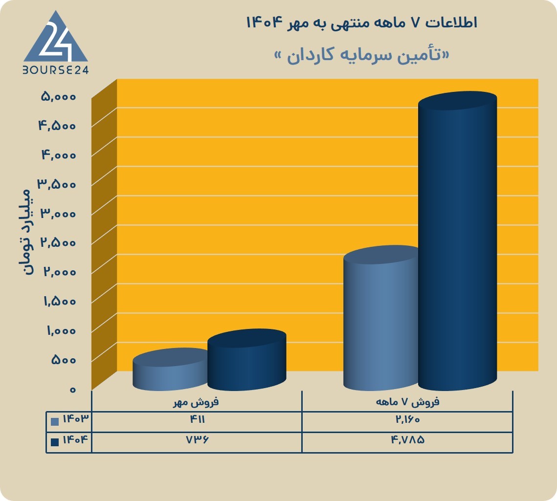 بس