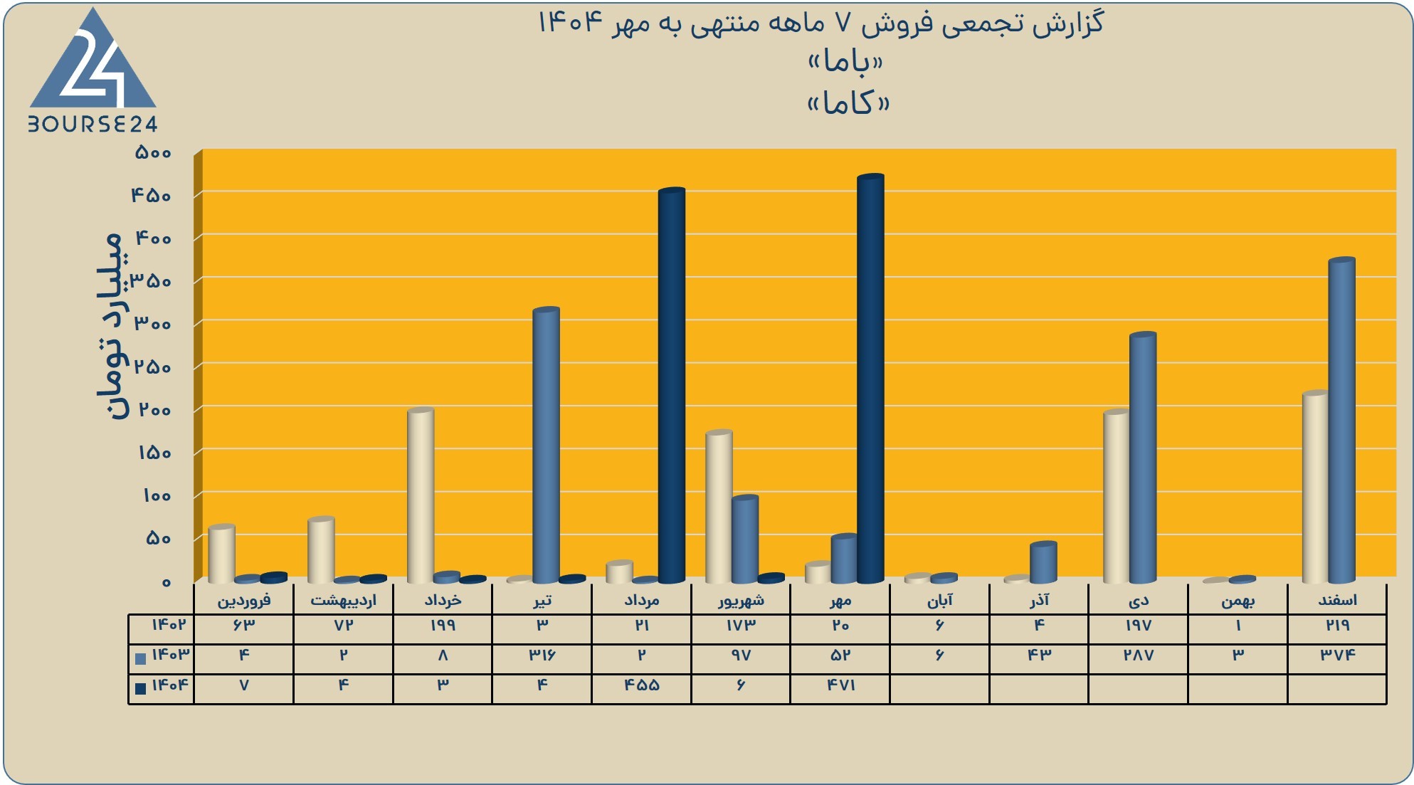 یبس