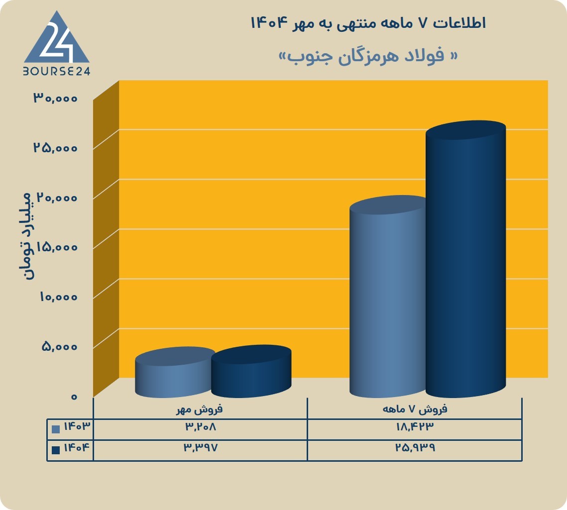 زبی