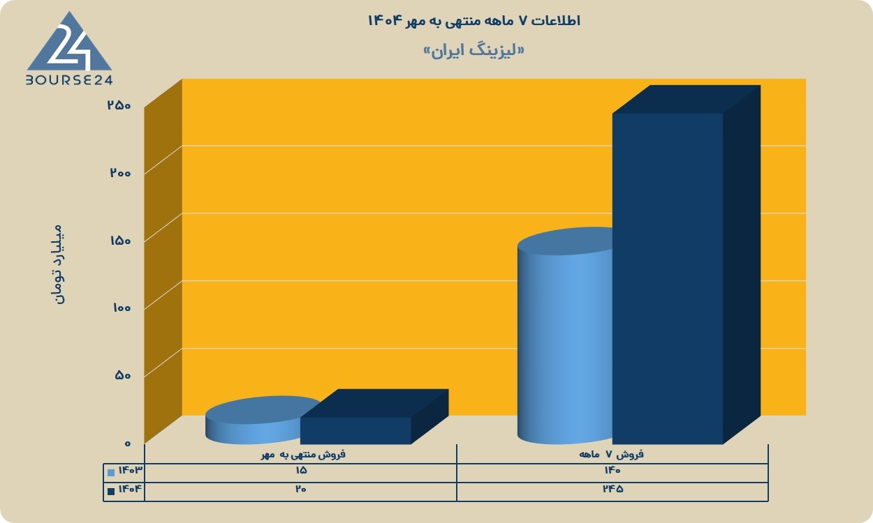 ولیز