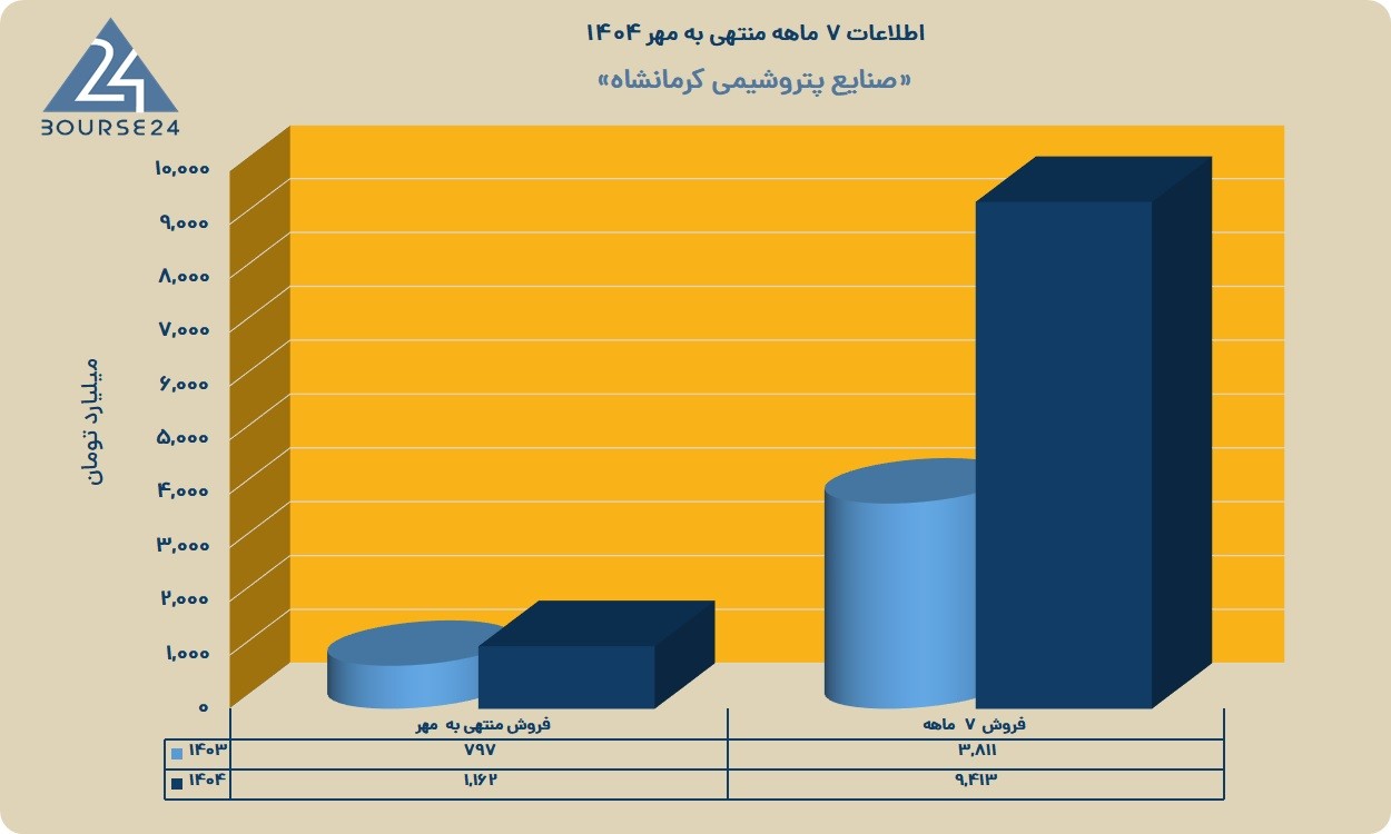 کرماشا