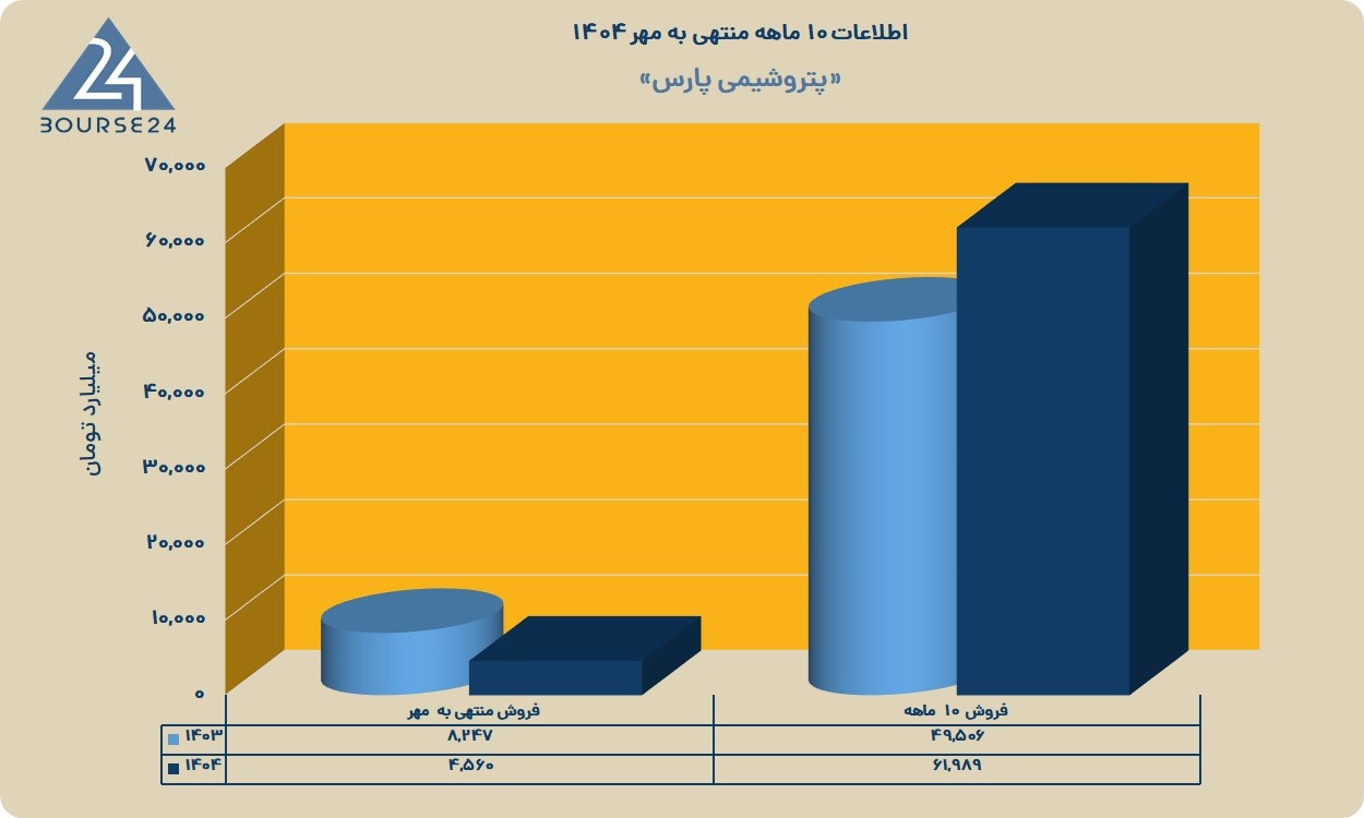 د