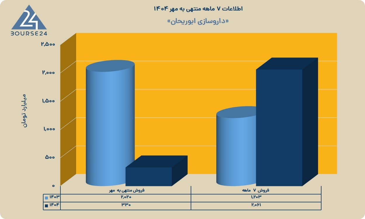دابور