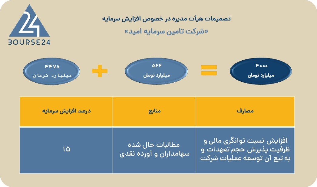 امید