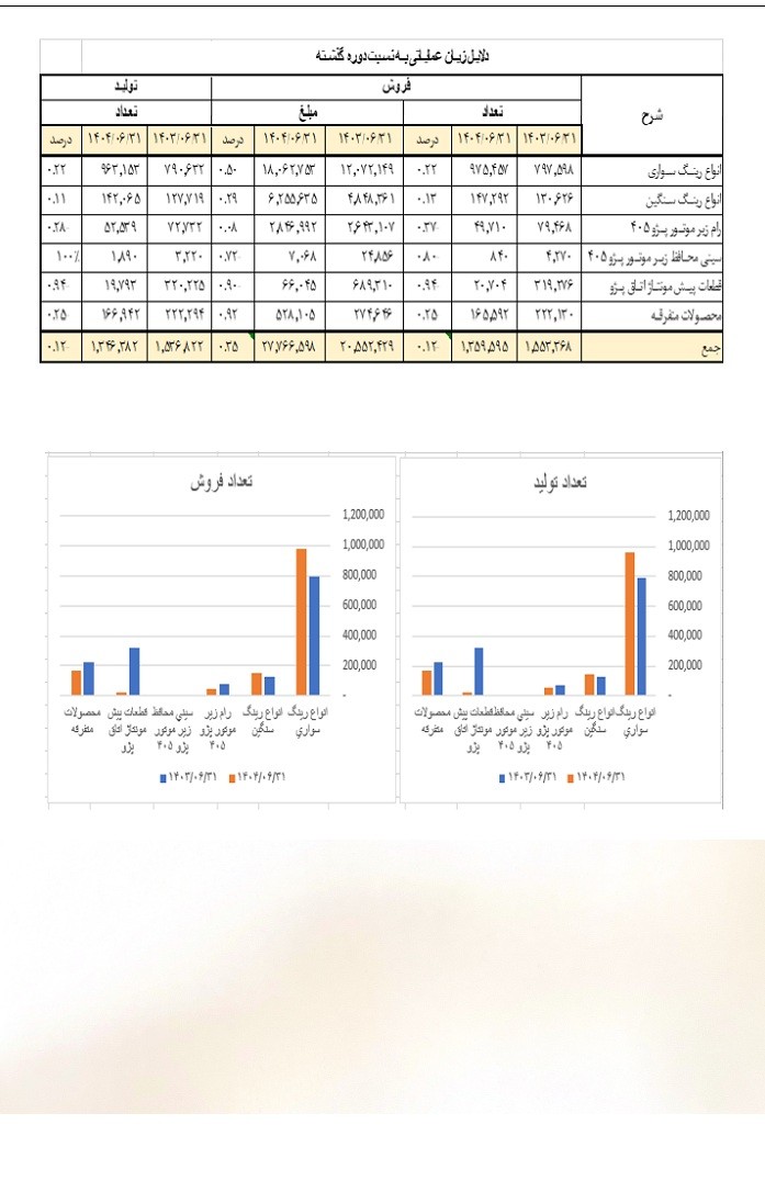 خ