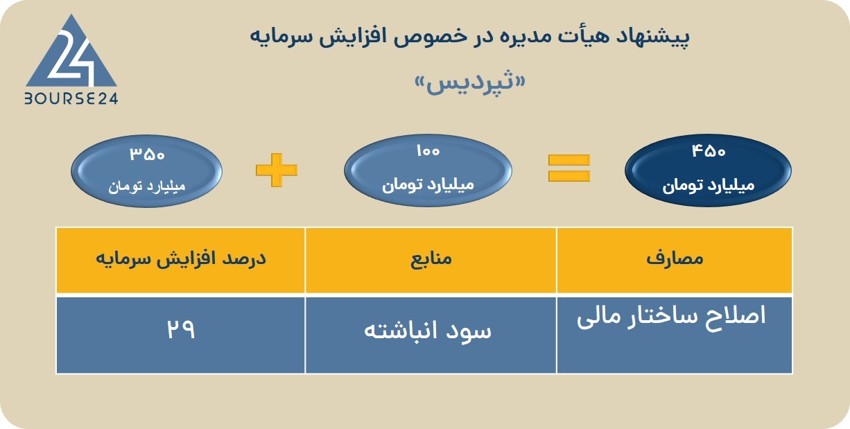 ث
