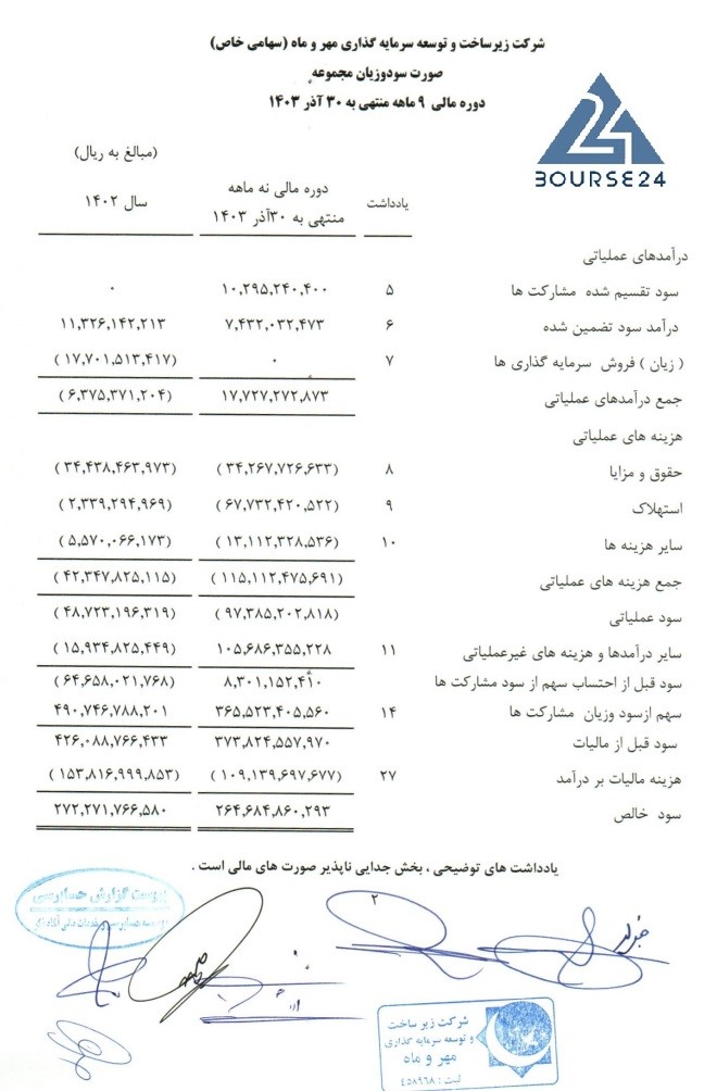 سی