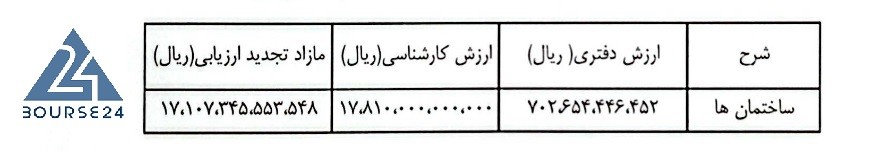 س