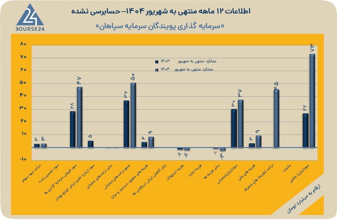 وسپاهان
