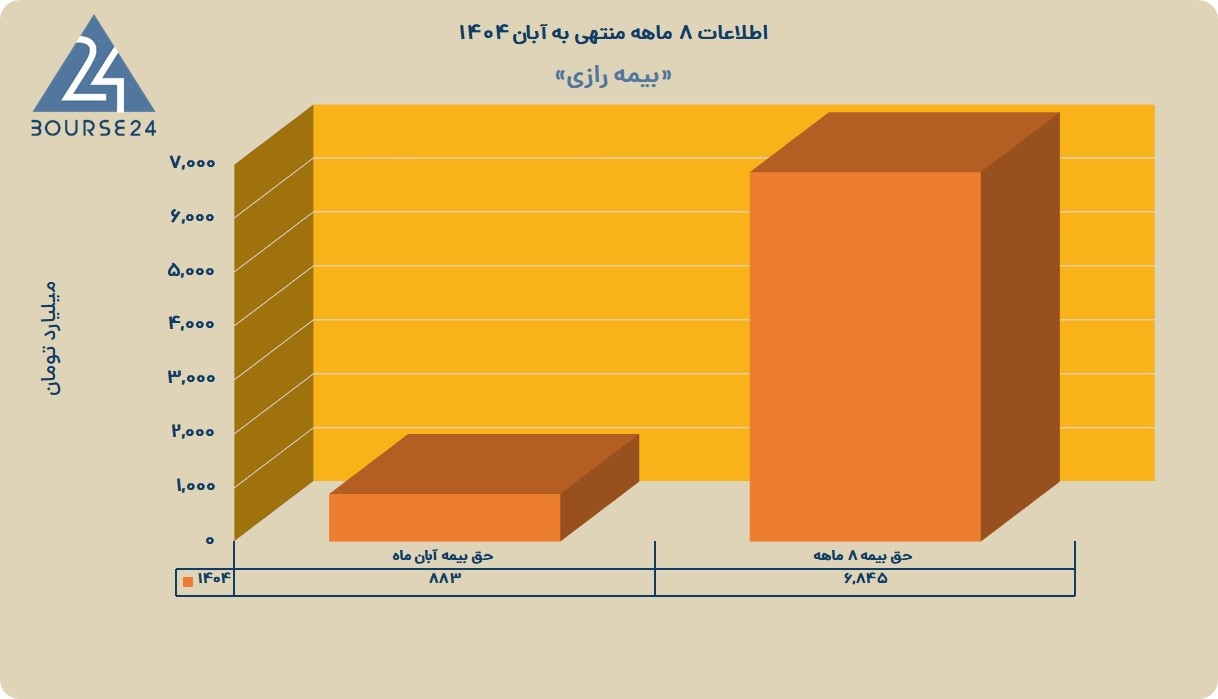 و