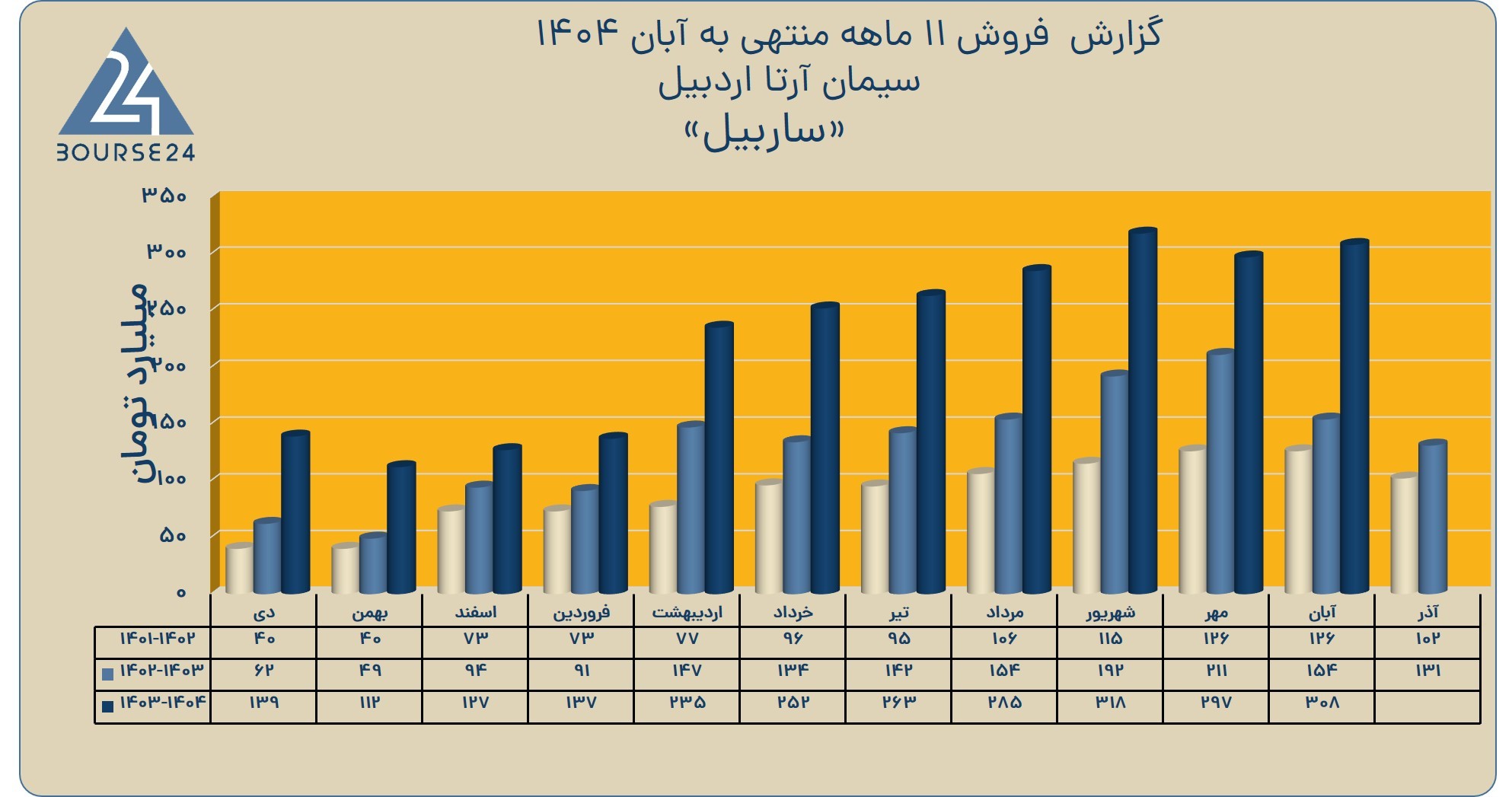 صیی