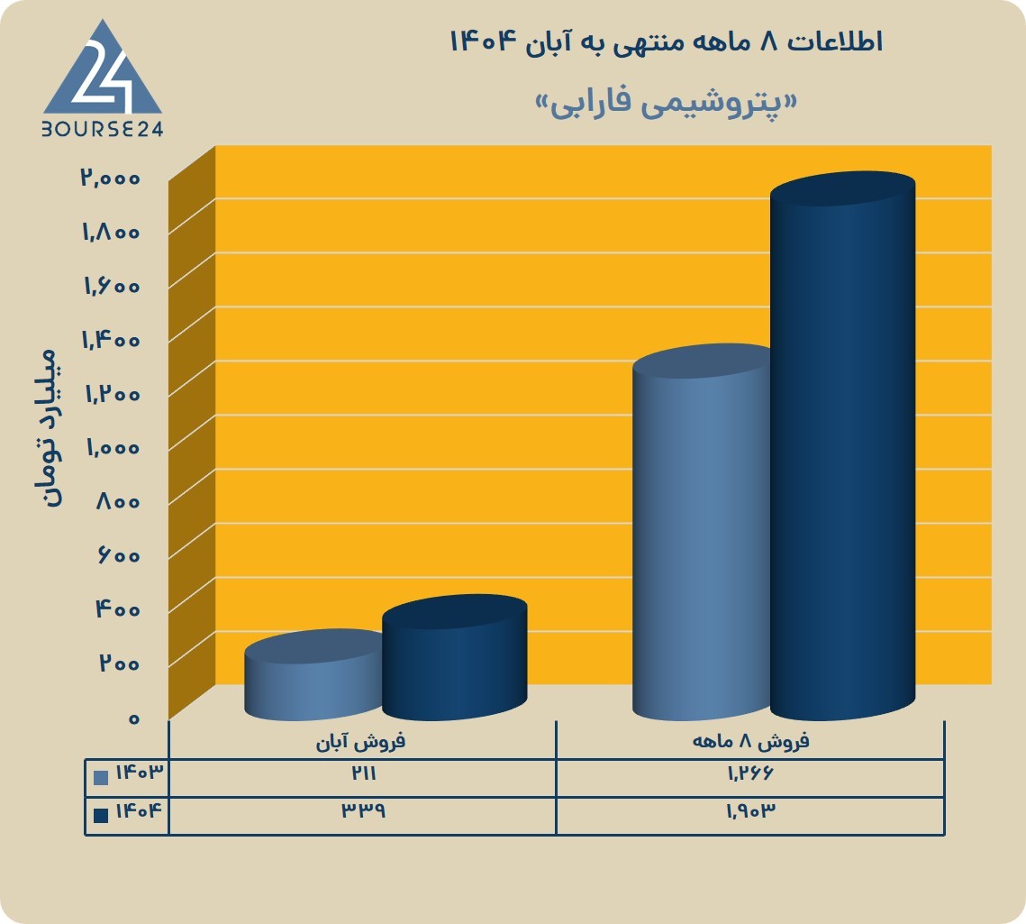 لا