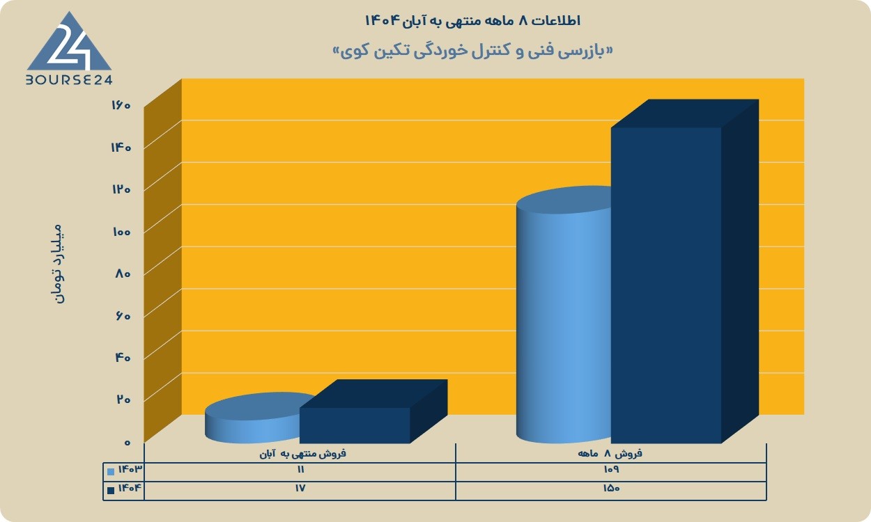 ر