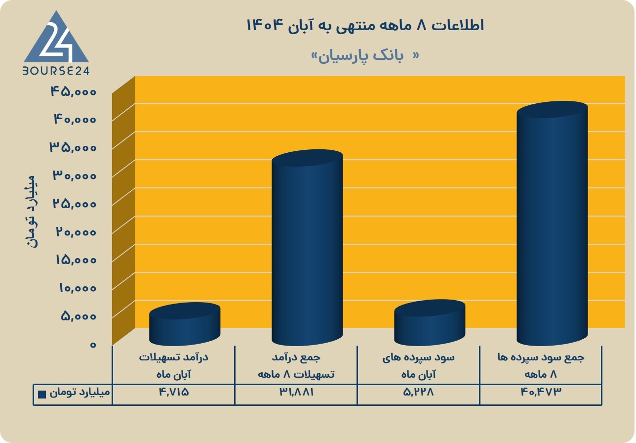 یب