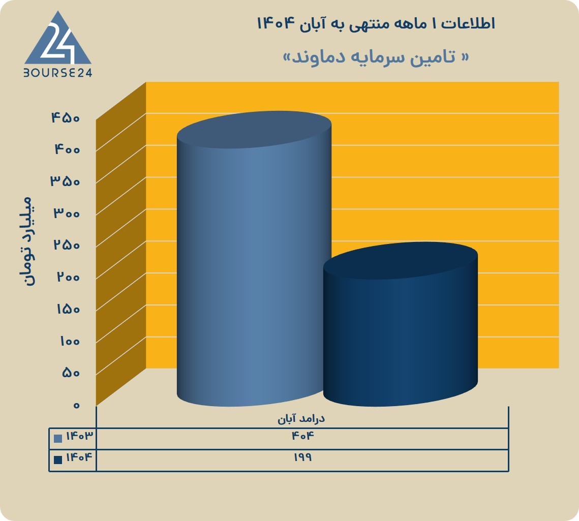 یب