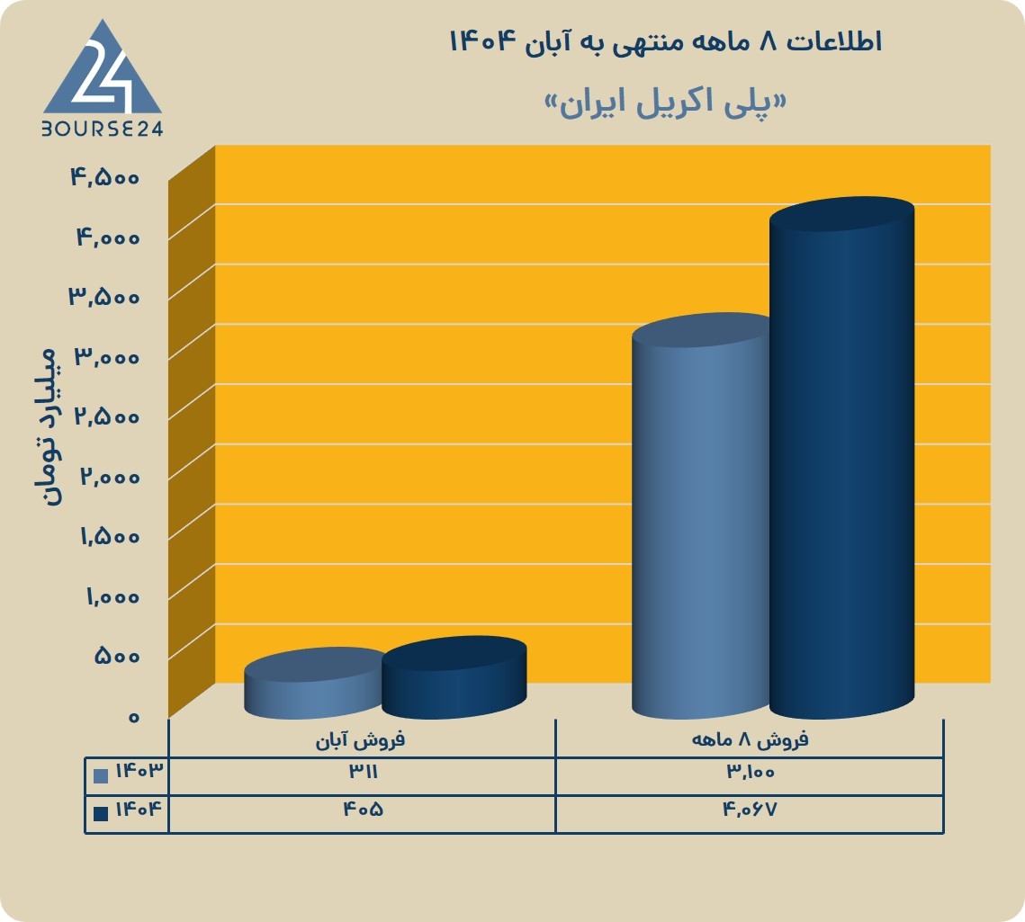 یبب