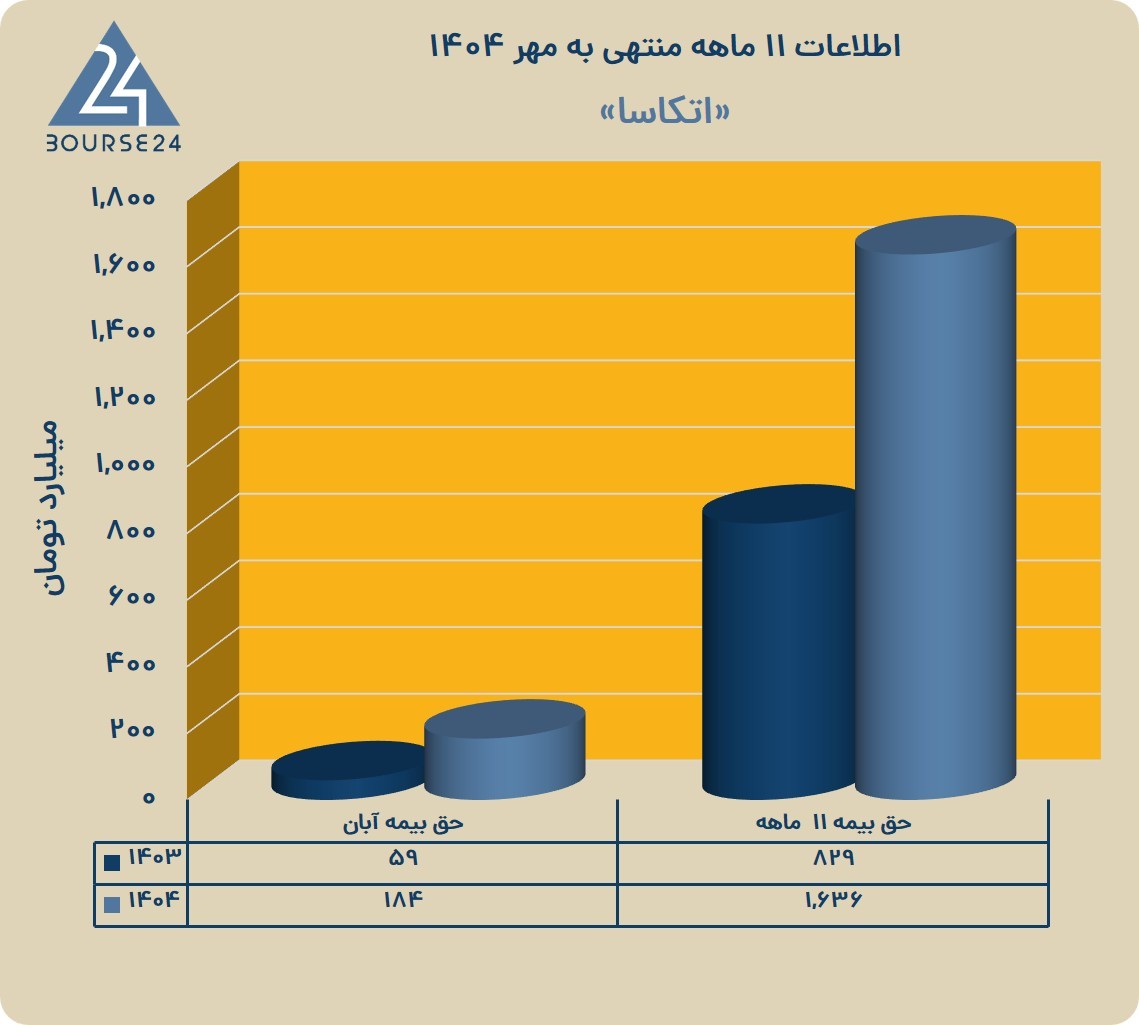 ا
