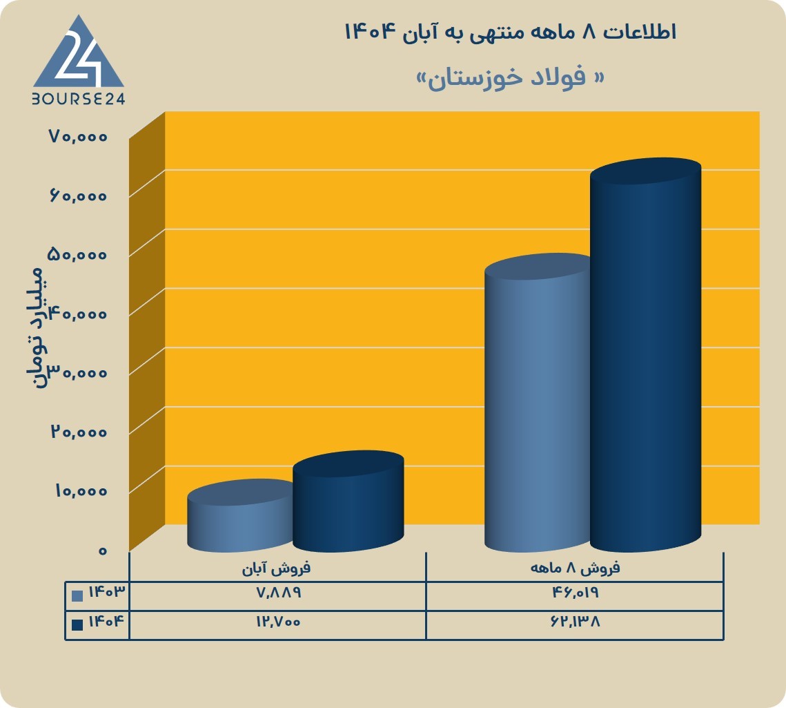 یب