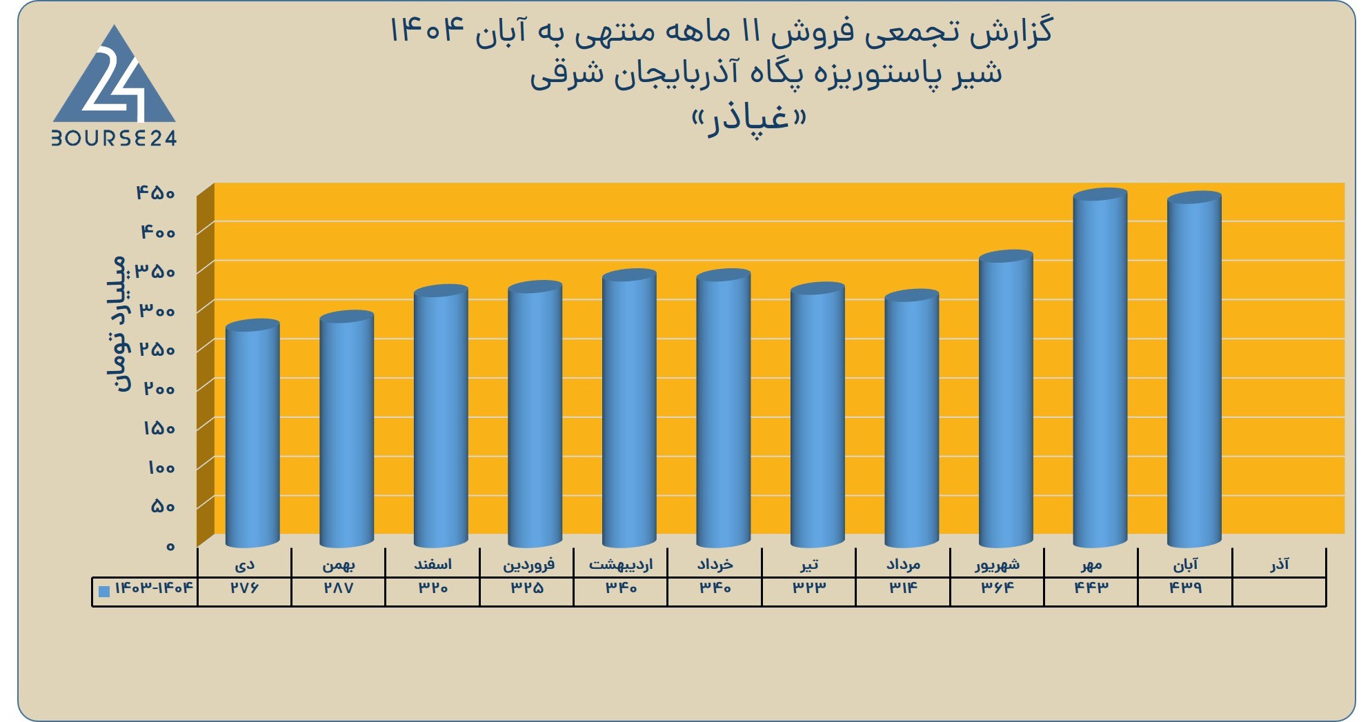 تن